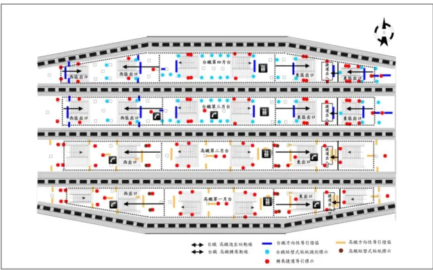 圖 4.12  台鐵、高鐵台北站 B2 月臺層轉乘動線與標示系統註記圖(民國 99 年 1 月 9 日) 