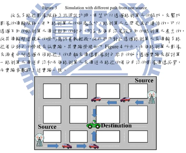 Figure 3  Simulation with different path from one source  故在多路徑影像服務系統得設計時，希望可以透過路側單元的協助，來幫助 影像的傳輸服務。使用路側單元的好處在於，路側單元之間是彼此連結的，可以 透過不同的路側單元傳送相同的封包，因為各個串流是從不同的路側單元產生的， 故其傳輸頻道競爭的情形應該會較輕微，故我們亦對此透過路側單元來傳輸多路 徑備份封包的情境來做實驗，其實驗情境如下 Figure 4 所示，兩個路側單元影像 來源會分別透過兩條路徑上的
