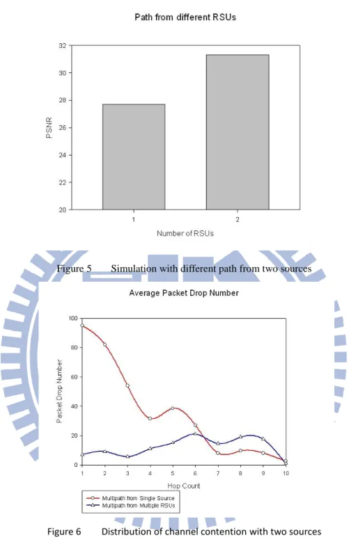 Figure 5  Simulation with different path from two sources 