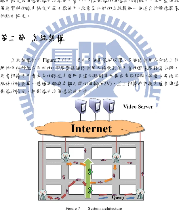 Figure 7  System architecture 