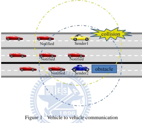 Figure 1  Vehicle to vehicle communication 