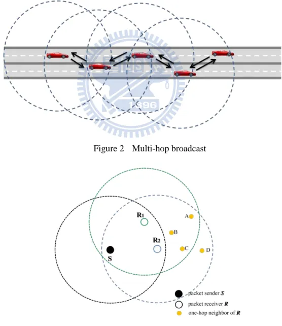 Figure 2  Multi-hop broadcast 