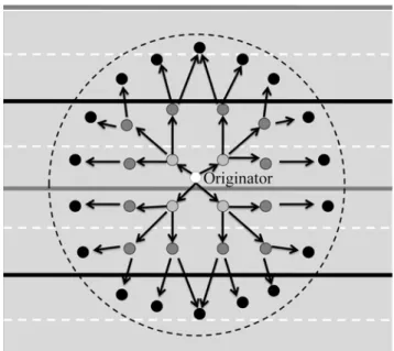 Figure 4  Broadcast storm problem 