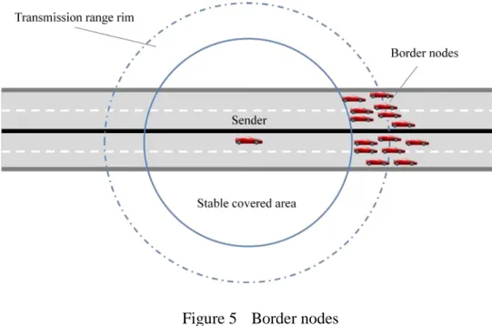 Figure 5  Border nodes 