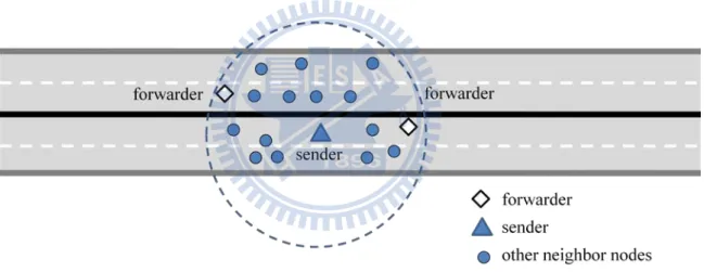 Figure 6 depicts the forwarders that have been chosen from the farthest node from sender