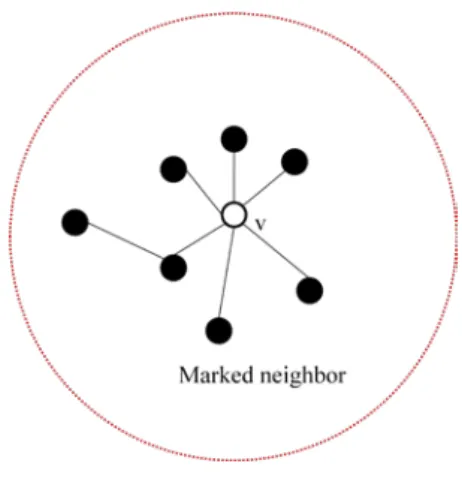 Figure 7  Vehicle mark neighbor from its neighbor 