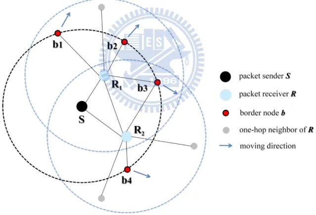 Figure 9  Covered nodes of receiver R 