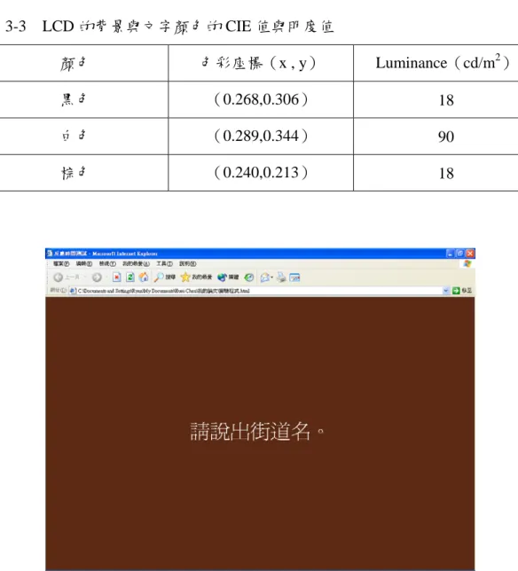 表 3-3  LCD 的背景與文字顏色的 CIE 值與明度值  顏色  色彩座標（x , y） Luminance（cd/m 2 ）  黑色  （0.268,0.306）  18  白色  （0.289,0.344）  90  棕色  （0.240,0.213）  18  圖 3-1  實驗程式的畫面（棕底白字） 3.4  實驗材料  本實驗 LCD 上呈現的中文字係由教育部所公佈的「常用國字標準字體表」一 書中，選取文字筆劃數固定為 5~20 筆劃的單字，字型變項為受試者內作業，每 一個字型水準皆使用 1