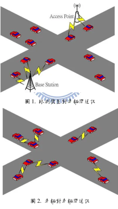 圖 1.  路測裝置對車輛間通訊 