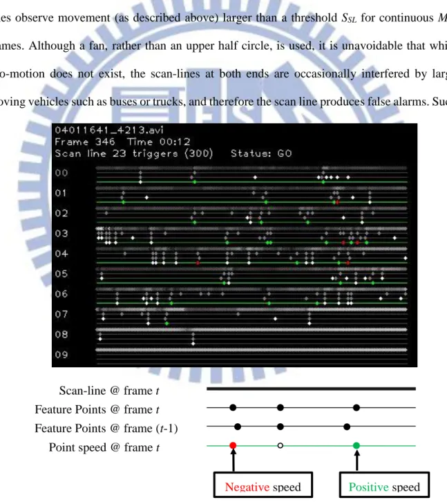 Figure 8. List of statuses of scan-lines and the legends. 