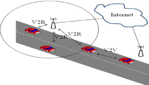 Figure 1 : An illustration of vehicular network environment 