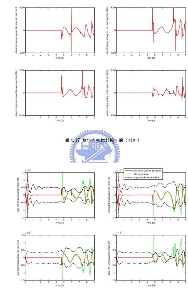 圖 4.17 輪胎力矩控制輸入圖 (例四)  0 1 2 3 4 5 6 7 8 9-1.5-1-0.500.511.5x 104 time,(s)
