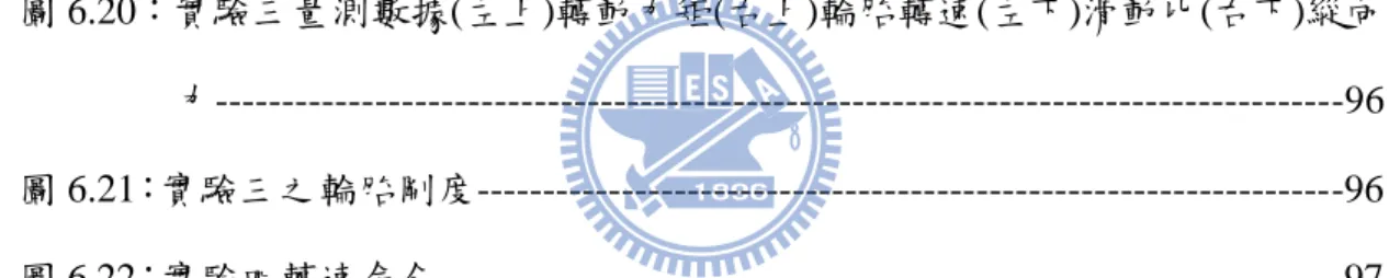 圖 6.11：轉動慣量估測二感測器訊號(左)轉速(中)轉矩(右)轉動慣量---------------92  圖 6.12：轉動慣量估測三感測器訊號(左)轉速(中)轉矩(右)轉動慣量---------------92  圖 6.13：實驗一轉速命令---------------------------------------------------------------------94  圖 6.14：實驗一量測數據(左上)轉動力矩(右上)輪胎轉速(左下)滑動比(右下)縱向  力-------------