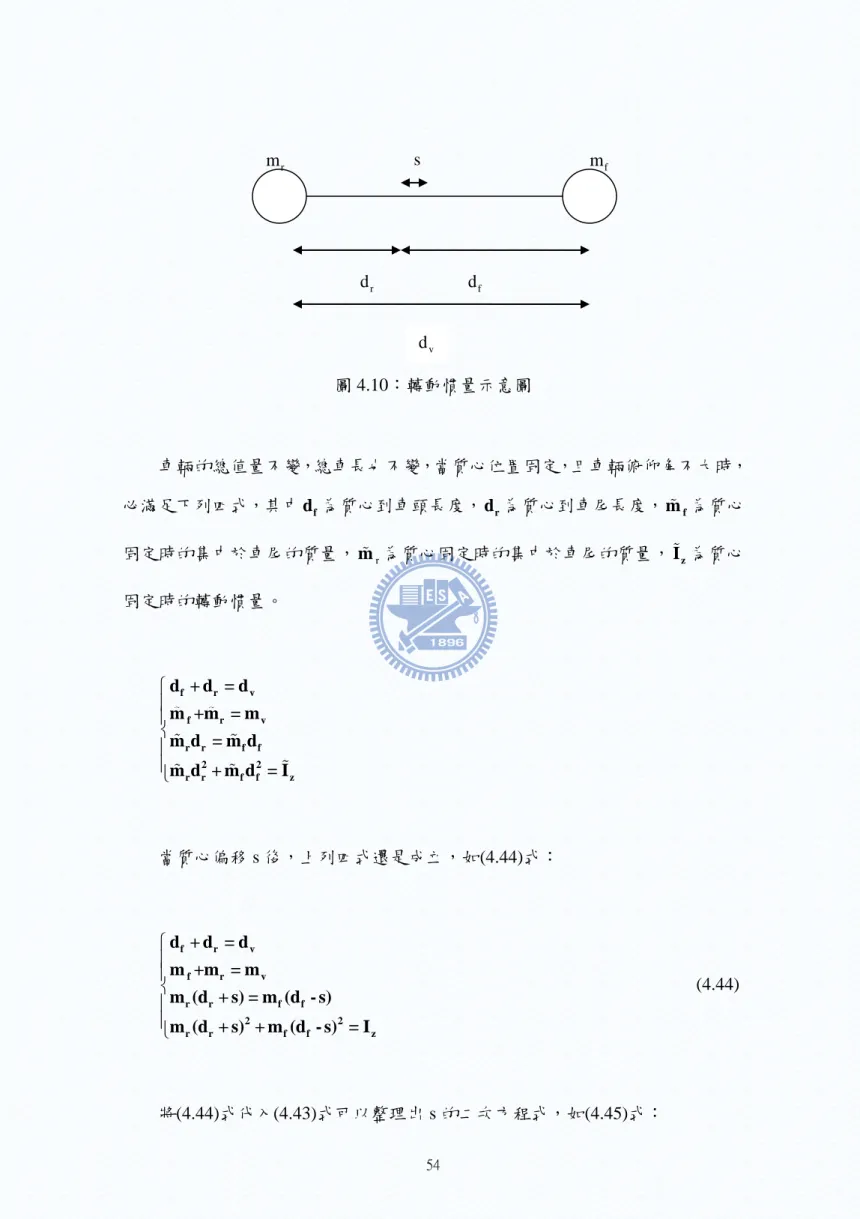 圖 4.10：轉動慣量示意圖  車輛的總值量不變，總車長也不變，當質心位置固定，且車輛俯仰角不大時， 必滿足下列四式，其中 d 為質心到車頭長度， f d 為質心到車尾長度，r m 為質心f 固定時的集中於車尾的質量， m 為質心固定時的集中於車尾的質量， r I 為質心z 固定時的轉動慣量。        f r vfr vrrff22rrff zd + d = dm +m = mm d = m dm d + m d = I 當質心偏移 s 後，上列四式還是成立，如(4.44)式：   