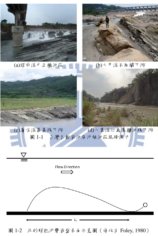 圖 1-2    泥砂顆粒沖擊岩盤表面示意圖（修改自 Foley, 1980） 