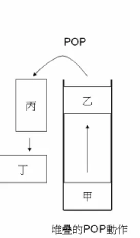 圖 1 程式指位器示意圖 