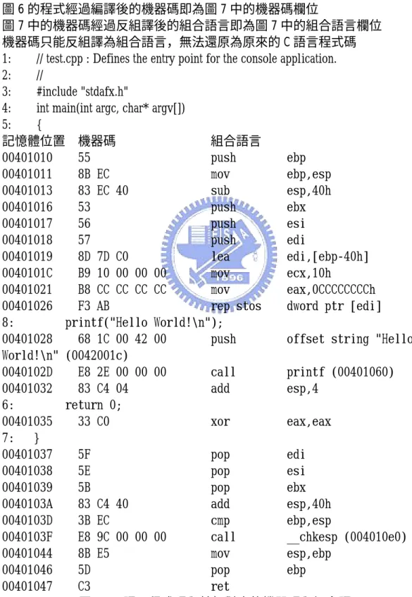 圖 7  C 語言程式碼與其相對應的機器碼與組合語言 