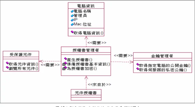 圖 13：智光科技-分析設計-使用個案循序圖 1 