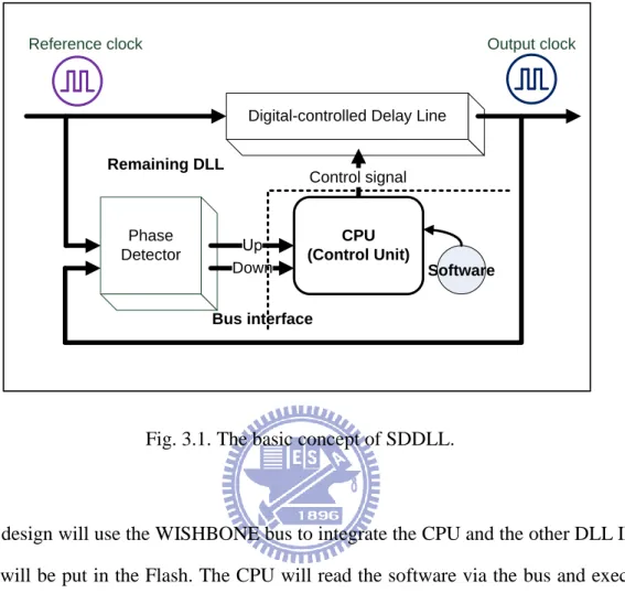 Fig. 3.1. The basic concept of SDDLL. 