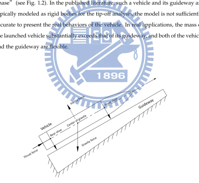 Figure 1.1: A typical vehicle launch system in a two-shoe contact phase.