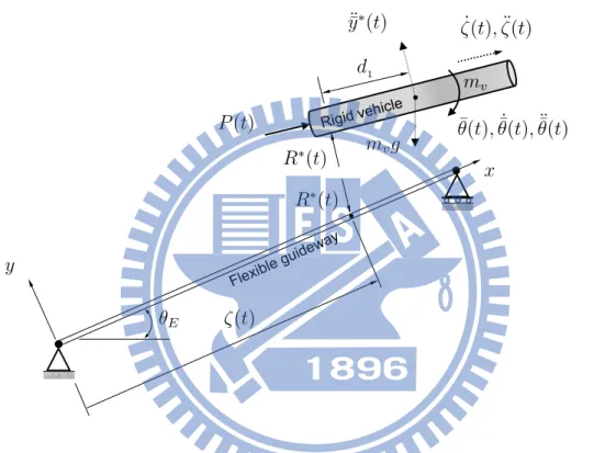 Figure 3.4: Free-body diagrams of vehicle in tip-off phase.