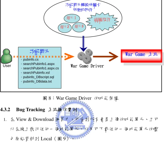 圖 8：War Game Driver  的功能架構  4.3.2  Bug Tracking  系統操作實例 
