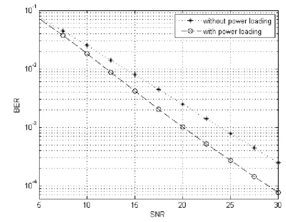 Figure 3.2: Evaluations of upper bounds for the lower bound of overall average BER in    spatial multiplexing systems with the QR receiver with QPSK modulation 4 4×