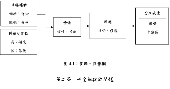 圖 4-1：實驗一架構圖 