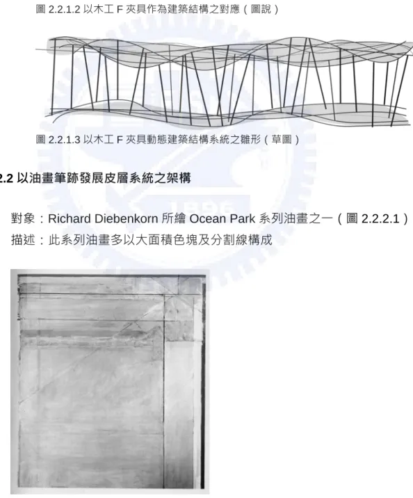 圖 2.2.1.3 以木工 F 夾具動態建築結構系統之雛形（草圖）