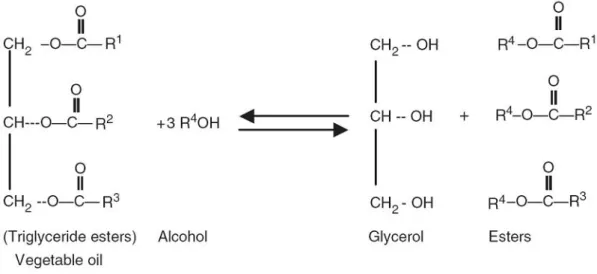 Figure 2-1 Transesterification  reaction of  triglyceride.  And  R 1 , R 2 , R 3 , R 4   represent  various alkyl group.