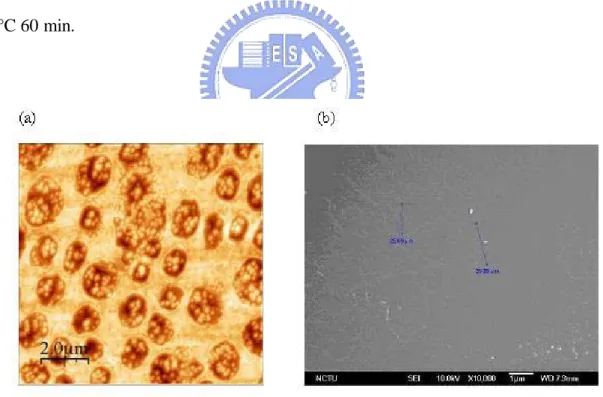 Figure 3-2 Anisotropic etching of silicon with 2.38% TMAH solution. (a) shows AFM  morphology in area is 10  μm × 10 μm, and (b) shows the SEM morphology at 70 °C  60 min