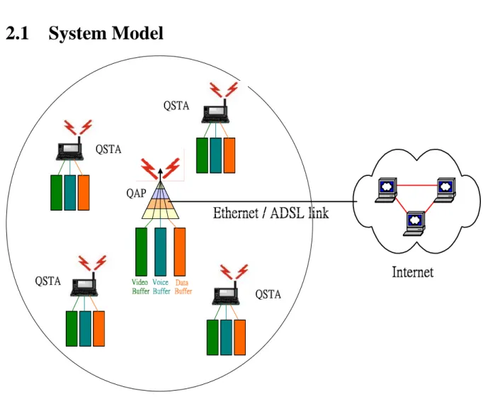 Figure 2.1: Indoor SOHO WLAN Infrastructure Environment 