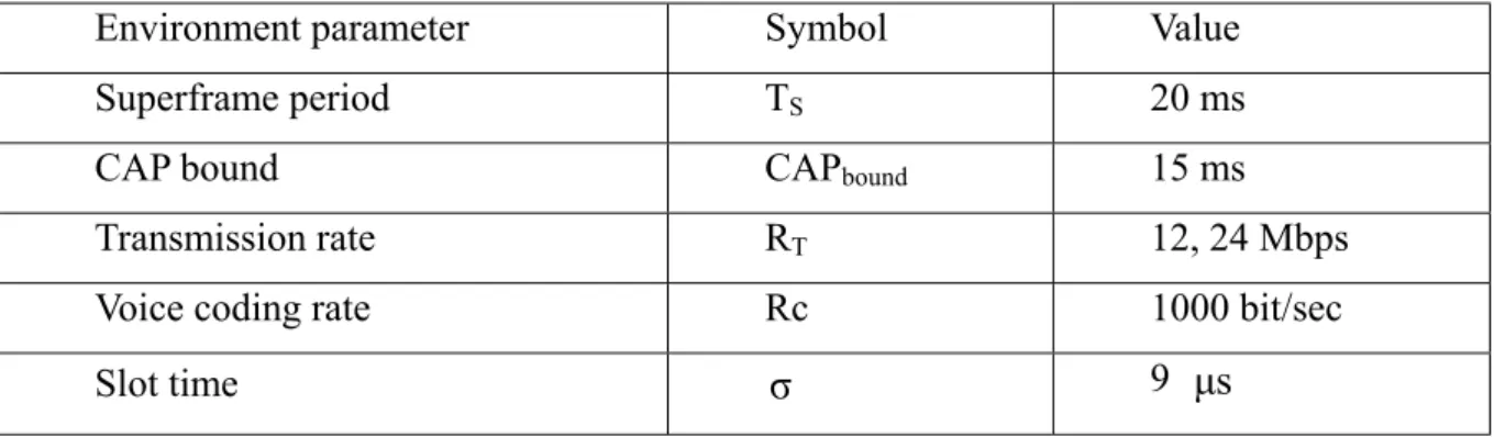 Figure 2.4(c): Interframe and intraframe alternate model for a video source 