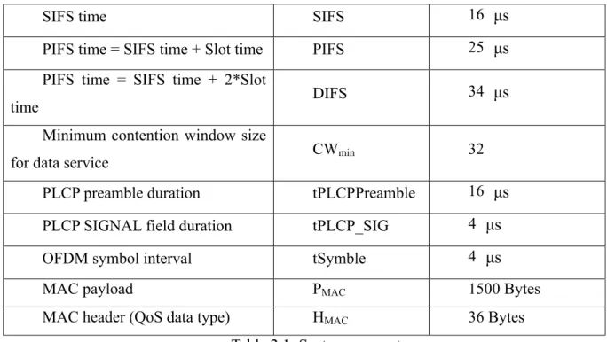 Table 2.1: System parameters 