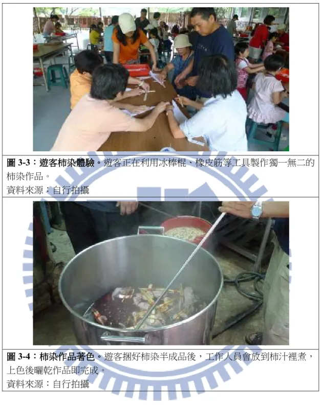 圖 圖圖 圖 3-3：： ：遊客柿染體驗：遊客柿染體驗遊客柿染體驗 遊客柿染體驗。。。 。遊客正在利用冰棒棍、橡皮筋等工具製作獨一無二的 柿染作品。  資料來源：自行拍攝  圖圖圖 圖 3-4：：： ：柿染作品著色柿染作品著色柿染作品著色 柿染作品著色。。。 。遊客捆好柿染半成品後，工作人員會放到柿汁裡煮， 上色後曬乾作品即完成。  資料來源：自行拍攝 
