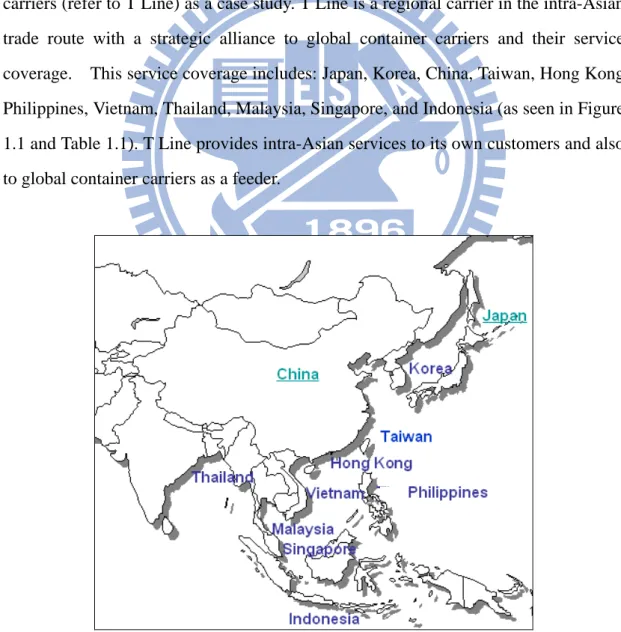 Figure 1.1 The map of research scope 