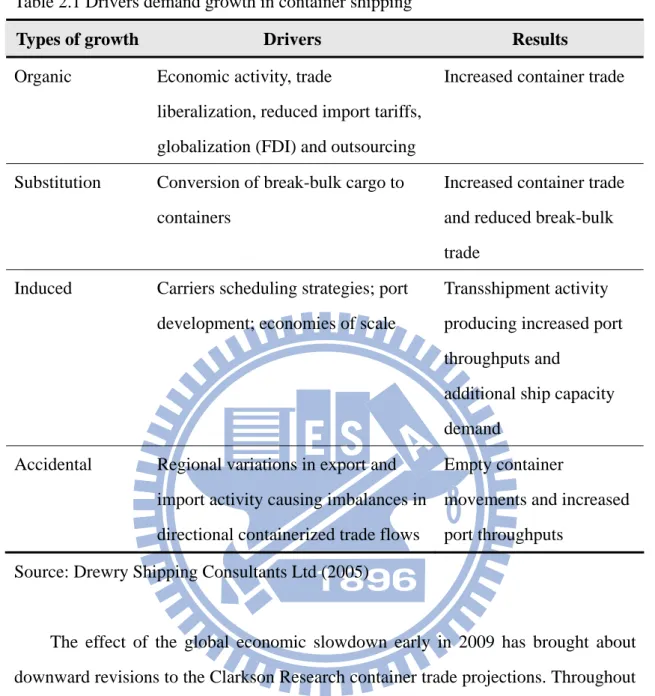 Table 2.1 Drivers demand growth in container shipping 