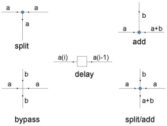 Figure 2.1: Notations of the circuit elements.