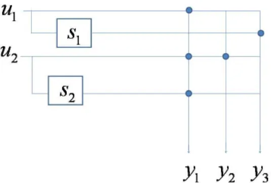 Figure 2.2: The physical realization of G(D).