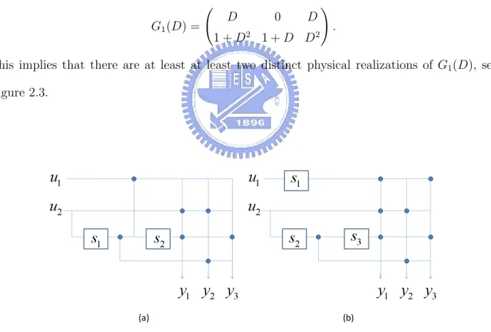Figure 2.3: Two physical realizations of G 1 (D).