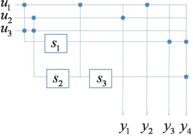 Figure 3.2 shows the realization of G ′ (D).