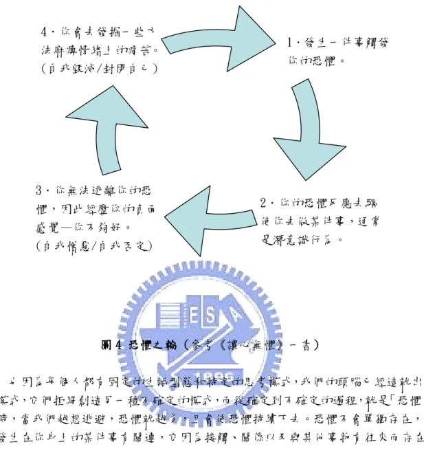 圖 4 恐懼之輪 (參考《讓心無懼》一書)        也因為每個人都有固定的生活型態和特定的思考模式，我們的頭腦已經造就出一 種模式，它們拒絕創造另一種不確定的模式，而從確定到不確定的過程，就是「恐懼」 。 同時，當我們越想逃避，恐懼就越多，且會使恐懼持續下去。恐懼不會單獨存在，它 與發生在你身上的某件事有關連，它因為接觸、關係以及與其他事物有往來而存在。      回想從我小時候開始，經常因為粗心犯錯而遭到爸媽的責備，想要做某件事而遭 到爸媽的反對，甚至與爸爸爭執反抗，也因為爸媽的忙碌而極度渴望得到關