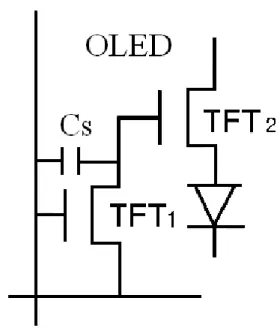 Fig. 1-4 The circuit schematic of an AMOLED pixel [24]. 