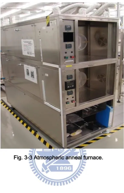 Fig. 3-3 Atmospheric anneal furnace. 