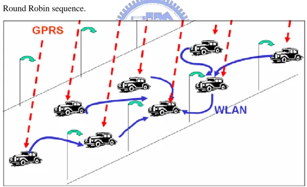Figure 4.3.1: a moving motorcade  4.4 Reset Protocol 