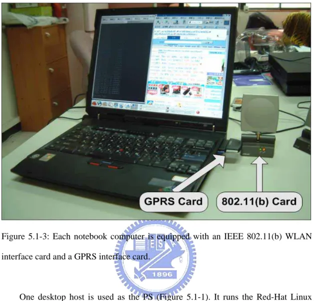 Figure 5.1-3: Each notebook computer is equipped with an IEEE 802.11(b) WLAN  interface card and a GPRS interface card