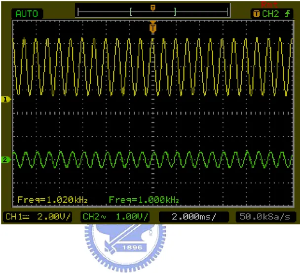 Figure 4.3 The transfer rate is 384,000 bps Input(yellow), output(green) 