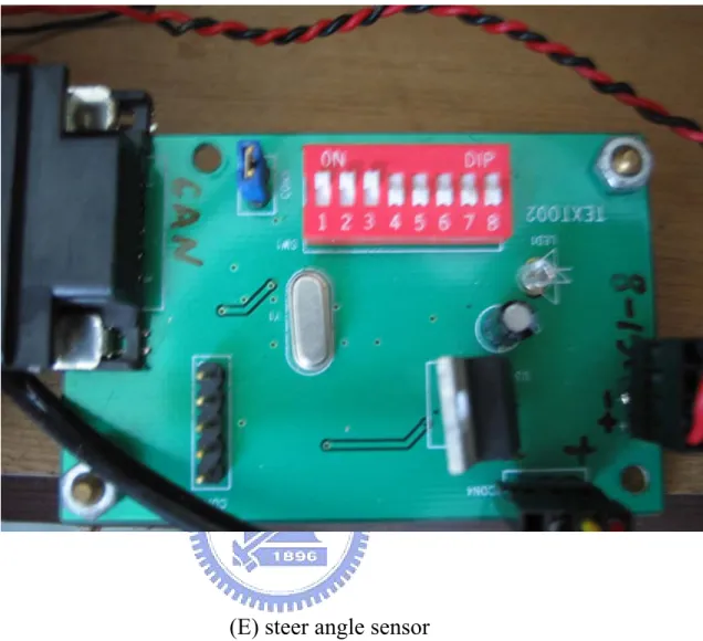 Figure 4.6 The hardware of steer-by-wire system 