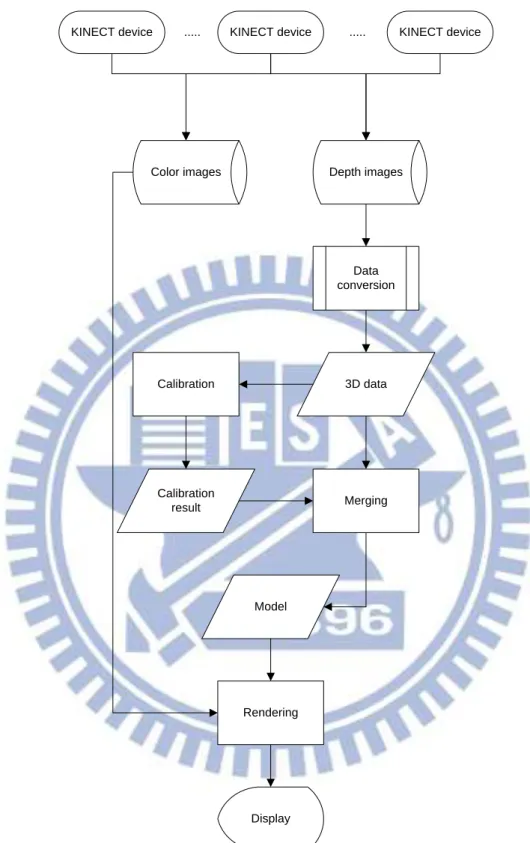 Figure 2.3The model construction process of the indoor environment 