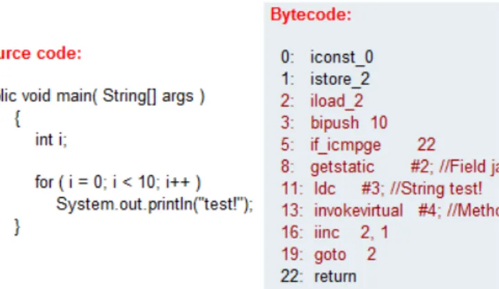 Figure 4.2: Example for basic loop pattern.